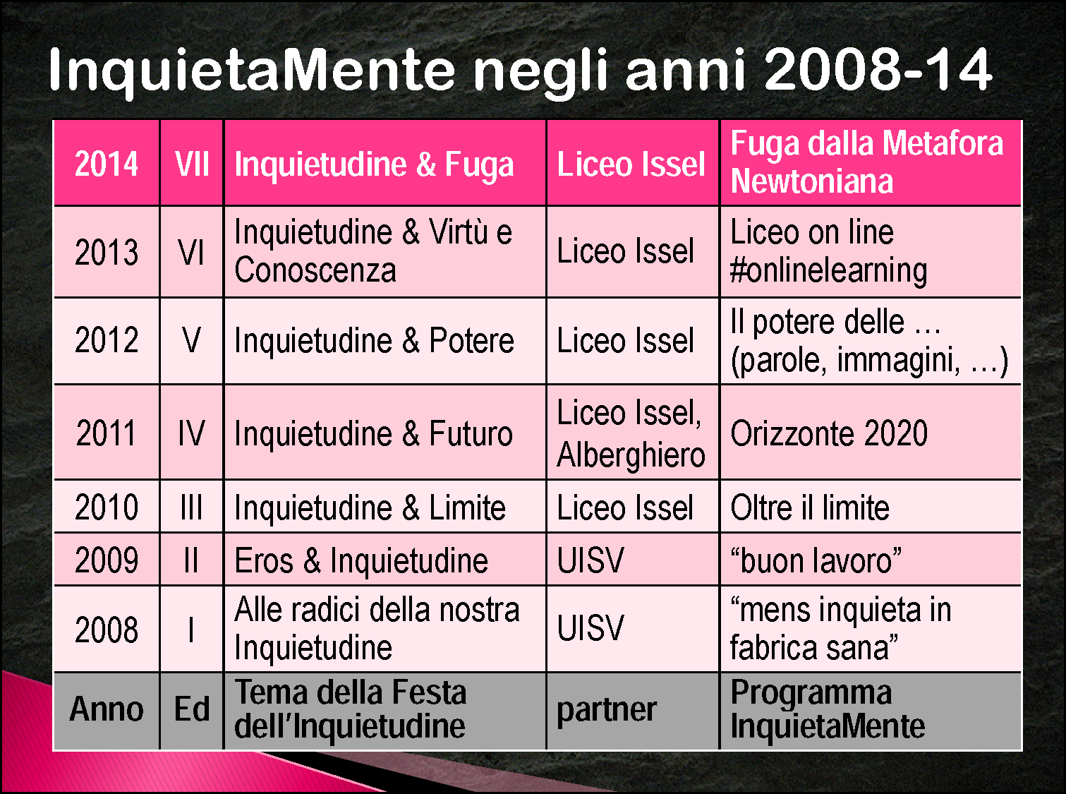 InquietaMente-2008-14
